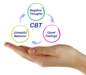 Used as Cognitive Behavior Therapy